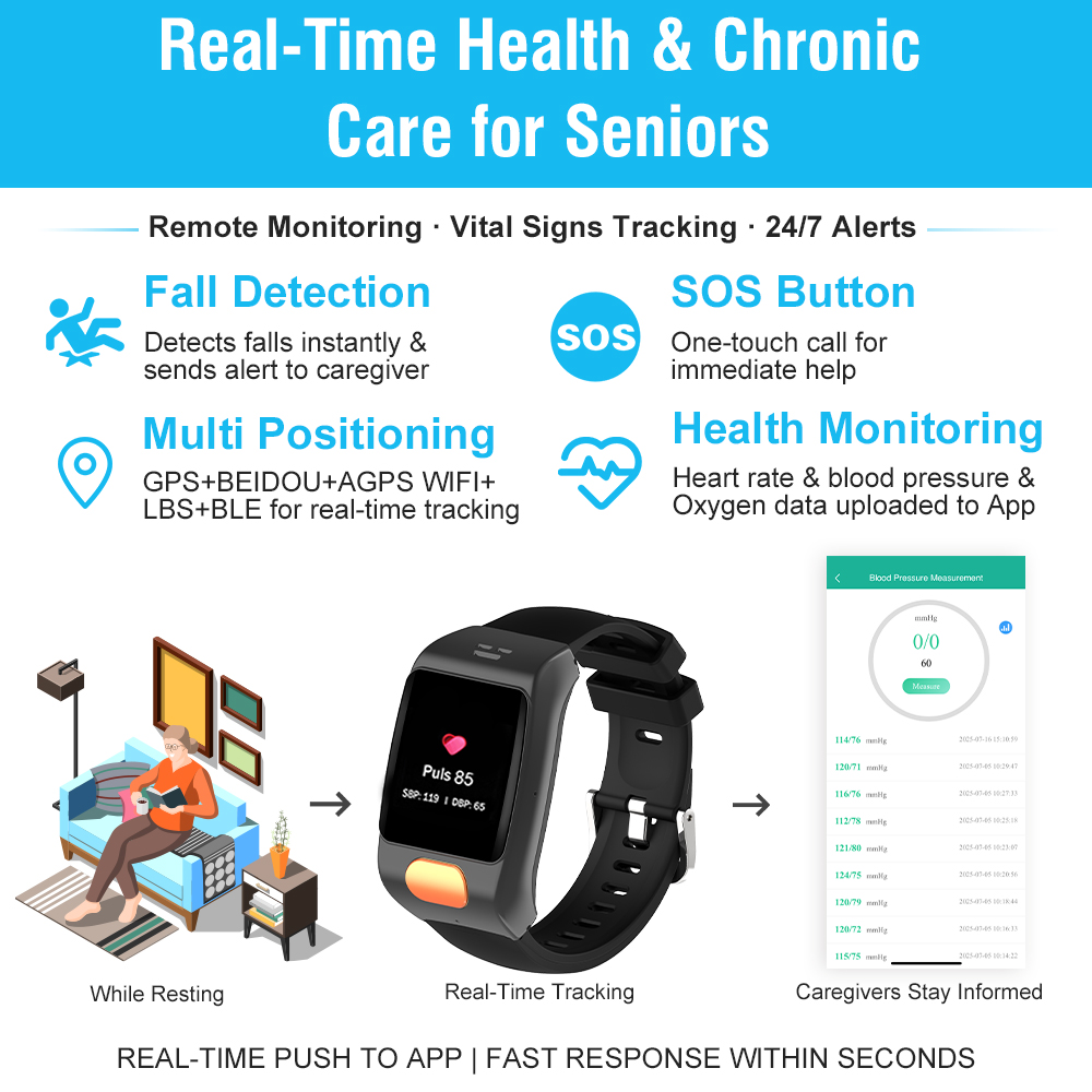 Novo Relógio GPS SOS L20Pro em - Fall Detection Watch avaliação e preço